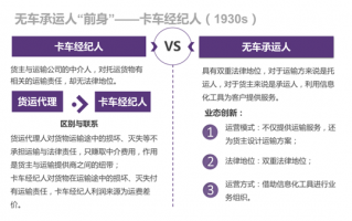 无车承运人的运营，无车承运人的运营模式