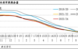 商城运营半年总结，商城运营半年总结怎么写