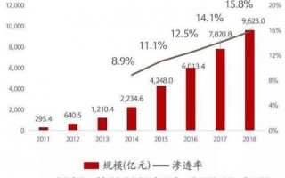 电商代运营07年，电商代运营可靠吗