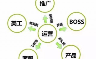 温州亚马逊运营，温州亚马逊运营招聘
