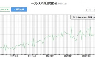 客户俱乐部运营方案，客户俱乐部运营方案怎么写