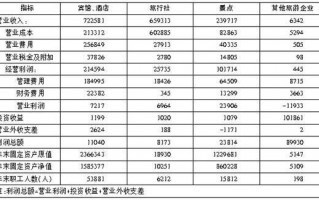 景区运营成本预算，景区运营成本预算明细