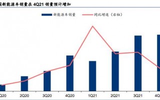 通信价值运营，通信价值运营方案