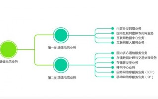 isp运营资质，isp运营资质代办公司