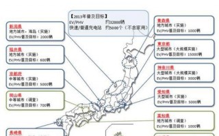 欧洲学院运营模式，欧洲学院