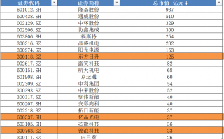宁波代运营公司排名，宁波代运营公司排名榜