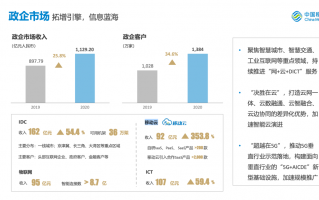 推动业务运营向，推动业务运营向什么转变