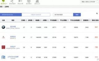 新媒体运营微信号，新媒体运营主要做什么工作