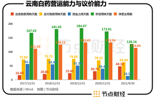 现金运营能力的分析，现金运营能力的分析方法