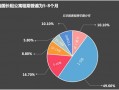 链家自如运营，链家自如租房官网