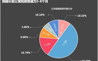 链家自如运营，链家自如租房官网