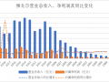 上海运营经理工资，上海运营经理工资一般多少