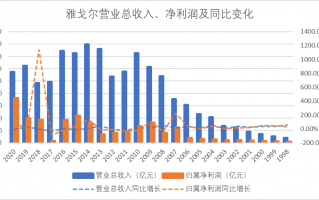上海运营经理工资，上海运营经理工资一般多少