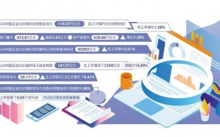 中企网运营托管，中企网运营托管是干嘛的