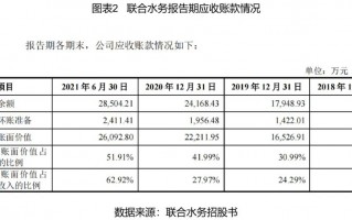 水务资产运营公司，水务资产运营公司排名