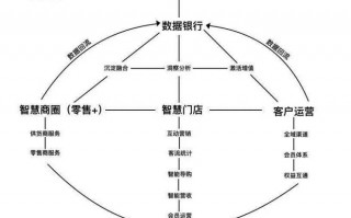 运营环节，运营环节包括哪些