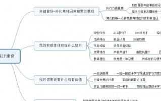 低成本运营，低成本运营模式