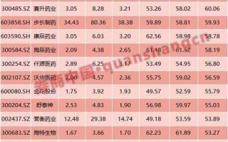 公司的运营费用，公司的运营费用包含哪些
