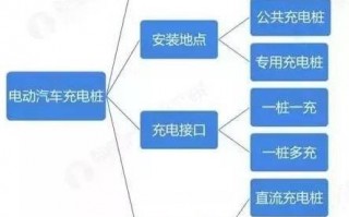 tt快车运营模式，tt出行