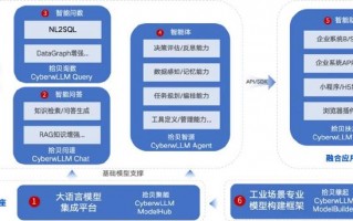 运营助理专业技能，运营助理专业技能怎么填