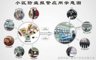 联网运营平台，联网运营平台有哪些