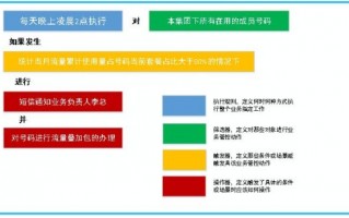 运营商 物联网卡，运营商物联网卡业务