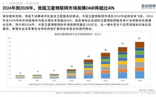 中国卫星网络运营，中国卫星网络运营商牌照