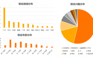 运营战略决策，运营战略决策过程