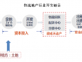 快递物流运营特点分析，快递物流运营特点分析怎么写