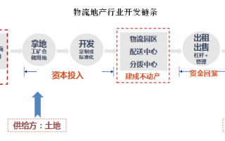 快递物流运营特点分析，快递物流运营特点分析怎么写