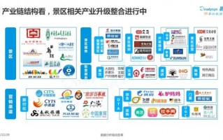 景区运营管理模式，景区运营管理模式有哪些