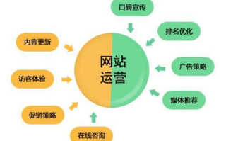 网站运营目标，网站运营