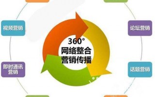 运营和推广的区别，运营和推广的区别在哪里
