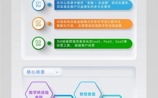 员工食堂运营方案，员工食堂管理方案