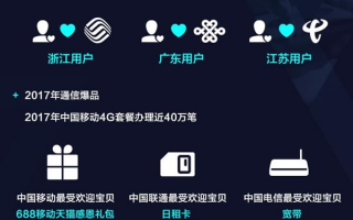 江苏天猫代运营商，江苏天猫代运营商有哪些