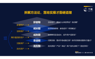 网站运营定义，网站运营定义是什么