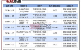 农行运营案例，农行运营案例分析
