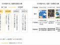 营销策略 运营模式，营销策略 运营模式有哪些