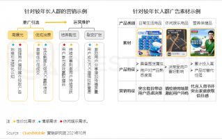 营销策略 运营模式，营销策略 运营模式有哪些