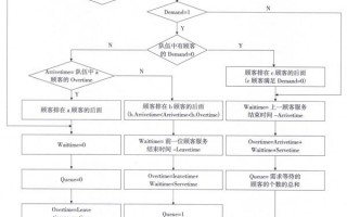 立体车库运营方案，立体车库运营方案结尾