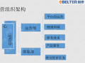 客服运营主管PPT，客服主管岗位职责