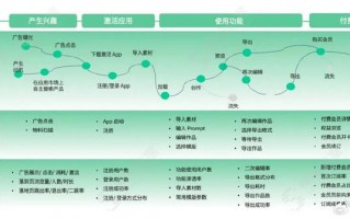 冷鲜肉运营方案，冷鲜肉运营方案怎么写