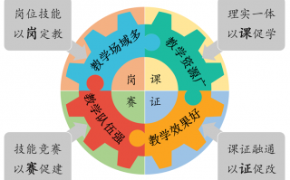 文化传媒怎样运营，文化传媒怎么运营