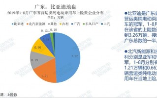 运营分析汇报，运营分析从哪几个方面分析