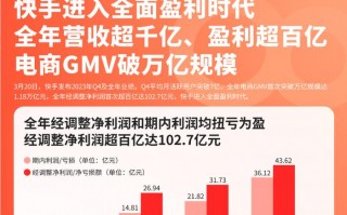 翼支付生态运营专员，翼支付运营模式