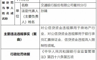 信贷运营绩效工资，信贷员绩效考核办法