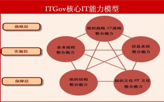 企业运营框架的作用，企业运营框架的作用是什么