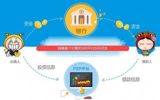 联合运营模式，联合运营模式是什么