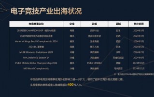 赛事运营，赛事运营主要做什么