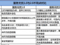 运营网站成本，运营网站成本分析